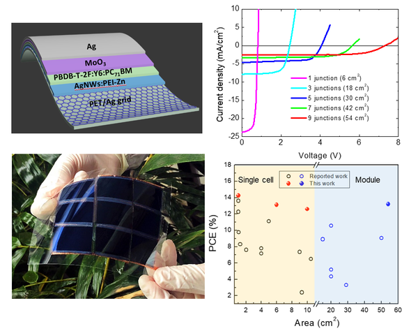 large area flexible organic photovoltaic cells